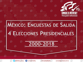 México: Análisis del votante 2000-2018