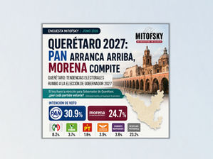 Querétaro: Tendencias electorales rumbo a la elección de gobernador 2027, junio 2026