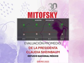 Aprobación promedio a la Presidenta Claudia Sheinbaum (Enero 2025)