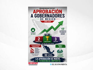 Ranking Aprobación Gobernadores junio 2026