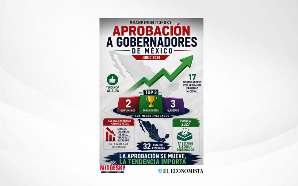 Ranking Aprobación Gobernadores junio 2026