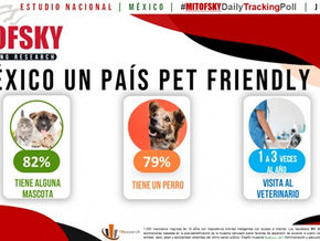 México un país pet friendly