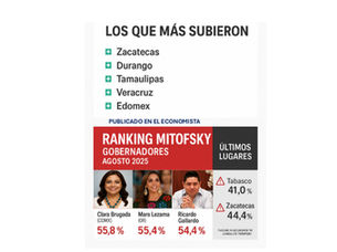 Ranking de Gobernadores y Gobernadoras de México, agosto de 2025