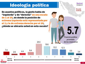 Diferencias políticas entre mexicanos [dic20]