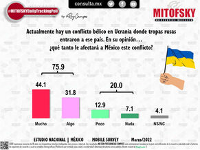 Conflicto Rusia-Ucrania visto desde México