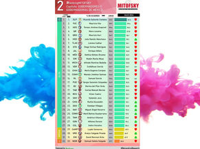 Ranking MITOFSKY: Gobernadores y gobernadoras de México, julio 2024