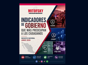 Inseguridad sigue siendo la principal preocupación, pero la economía gana terreno, junio 2026