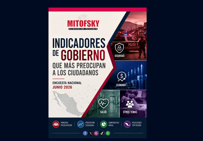 Inseguridad sigue siendo la principal preocupación, pero la economía gana terreno, junio 2026
