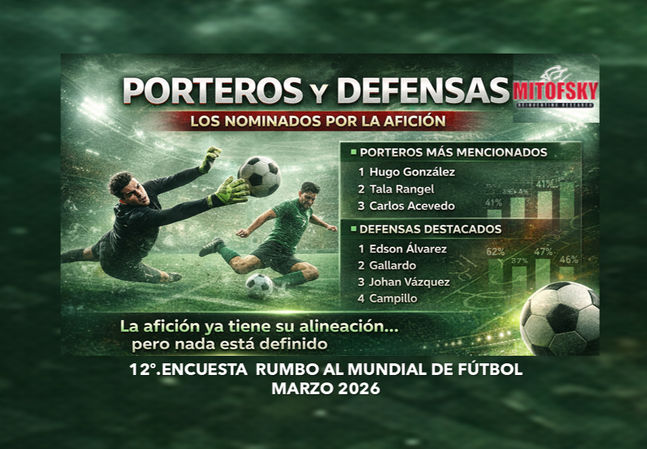PORTEROS Y DEFENSAS: LOS NOMINADOS POR LOS AFICIONADOS. Marzo 2026