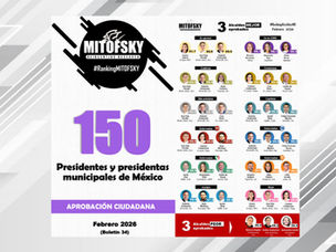 Dos mujeres encabezan Ranking de alcaldes en Febrero 2026