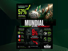 Repunte en el interés, pero sin satisfacción con el equipo, junio 2026