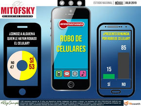 ¿Tiene miedo el mexicano de ser hackeado?