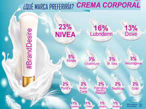 Crema corporal más deseada