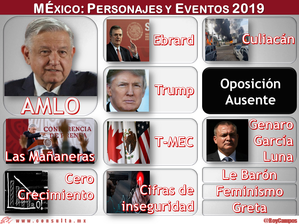 México 2019: 10 personajes y notas que nos deja