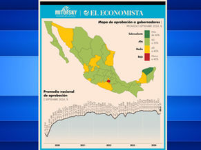 Ranking MITOFSKY: Gobernadores y Gobernadoras de México, septiembre 2024
