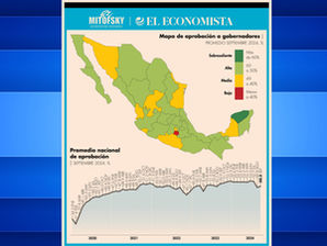 Ranking MITOFSKY: Gobernadores y Gobernadoras de México, septiembre 2024