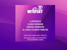 La presidenta Claudia Sheinbaum conserva aprobación al llegar a su quinto trimestre