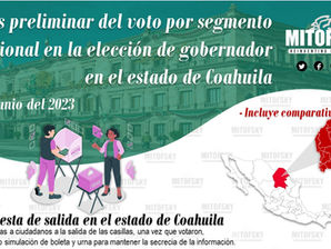 Análisis preliminar de la elección de Coahuila después del 4 de junio 2023