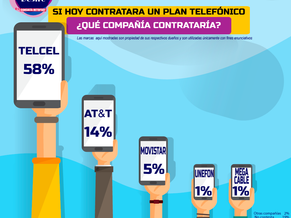 ¿Con qué compañía contrataría un plan telefónico los mexicanos?