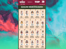 Ranking Mitofsky de 150 Alcaldes de México, Junio 2025