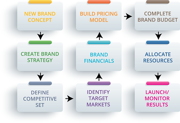 Commercial Team Enabler OL.png