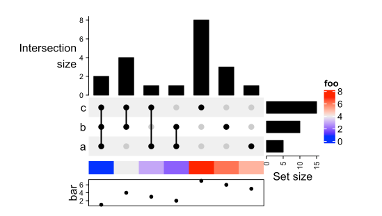 UpsetPlots