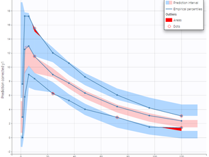 Prior Sensitivity Analysis in Bayesian Statistics