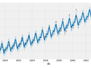 Time Series Forecasting