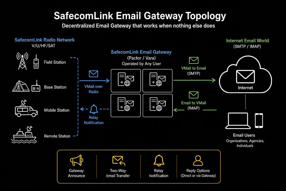 Email_gateway.jpg