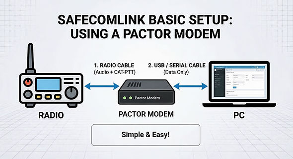connectivity_pactor.jpg