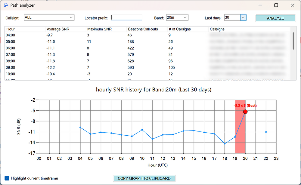 Researcher Performance Analyzer Link Performance Analyzer