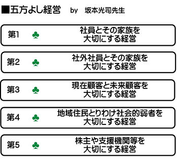 ヴァンガード経営研究所の目指す目的「五方よし経営」