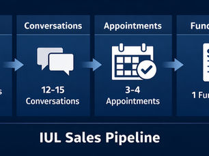 How Many IUL Leads It Actually Takes to Close One Policy (Real Numbers From the Field)