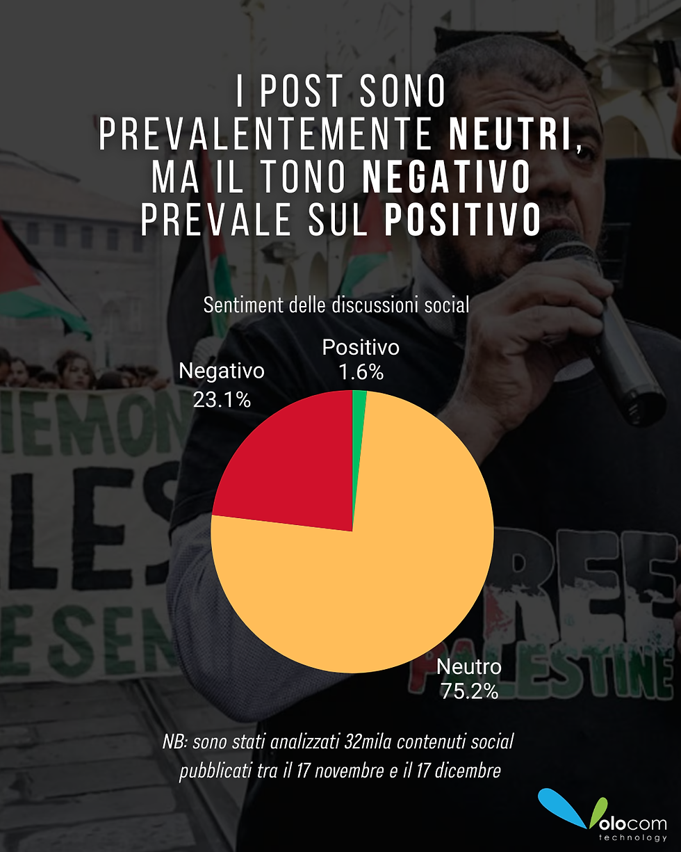 Il sentiment dell'analisi sull'imam di Torino