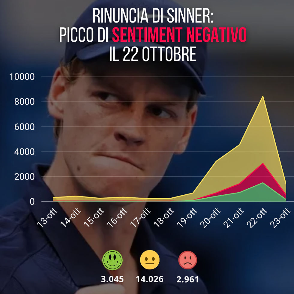 Sentiment analysis della rinuncia di Sinner