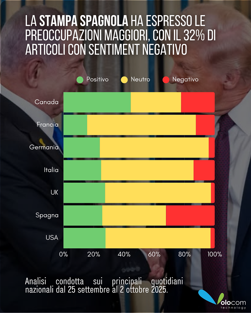 sentiment paesi NATO sul piano pace