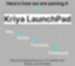 Kriya LaunchPad steps: Idea, Design, Prototype to Field Ready. Text highlights rapid prototyping for IoT startups. Arrows guide flow.