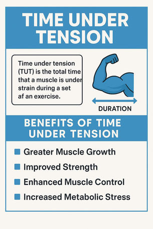 Time Under Tension (TUT): How Tempo Training Boosts Muscle Growth & Strength