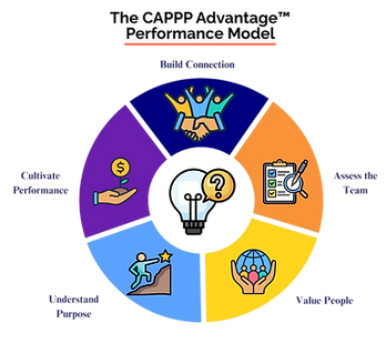 CAPP Advantage model