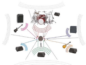 入耳監聽器(IEMs)的監聽混音基礎 - 3D聲音