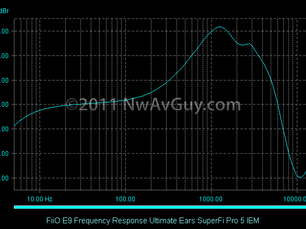 耳機和放大器的阻抗