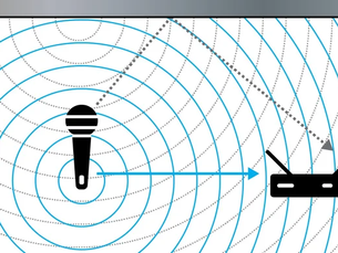 三大無線麥克風問題及其解決方法