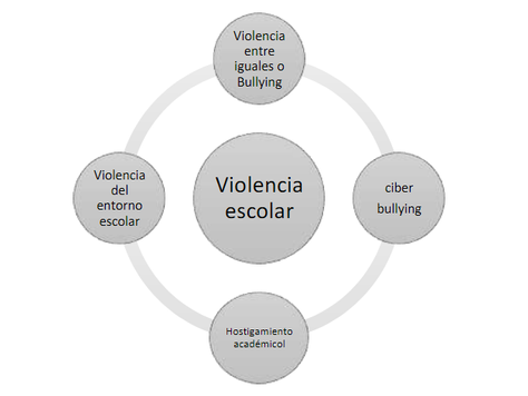 Sobre la cultura de la violencia en el contexto escolar