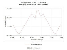 von mises AL alloy.jpeg