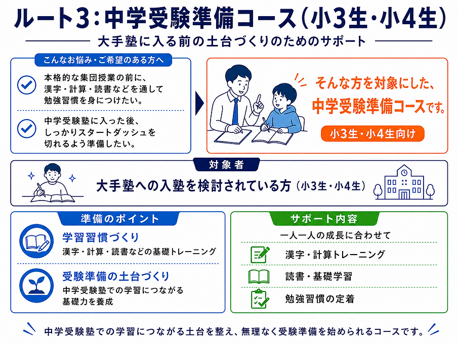 2026 中学受験ルート3.png