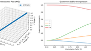 Cartesian Space Trapezoidal Planning for 6-DOF Robots: Smooth Motion Control with Position & Orientation Synchronization