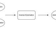 The Reverse Game: Unpacking Inverse Kinematics for 6-DOF Robots