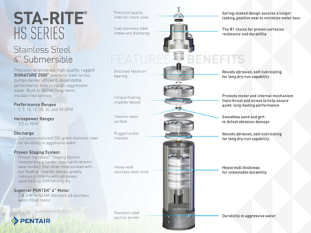Installing Submersible Well Pumps: What to Know