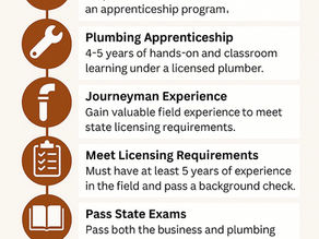 Why Should You Invest in a Licensed Plumber for Your Home, Business, or Commercial Property?
