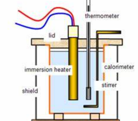 Specific Heat Measurment .png